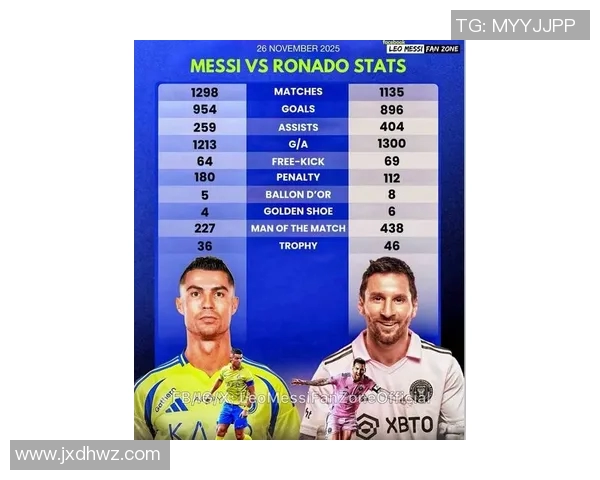 在线测试你的足球明星潜力，看看你能否成为下一个梅西或C罗